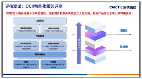 合合信息智能文字識(shí)別產(chǎn)品榮獲OCR智能化服務(wù)增強(qiáng)級評級，引領(lǐng)信息咨詢新標(biāo)桿